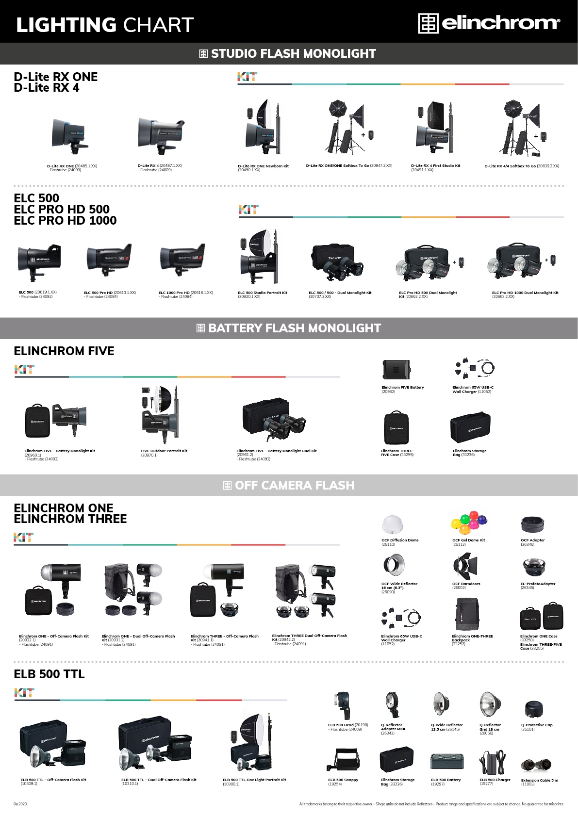 Product Chart October 2023